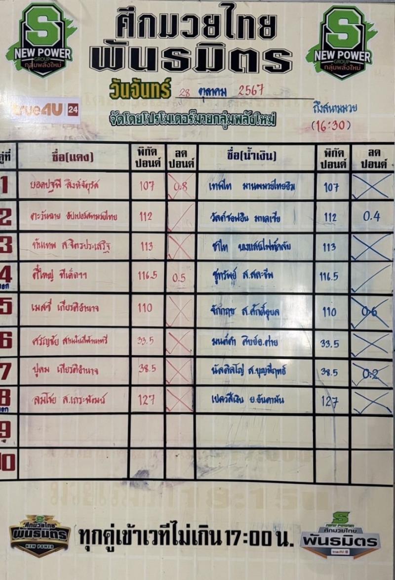 สรุปผลมวย ศึกมวยไทยพันธมิตร ประจำวันจันทร์ที่ 28/10/2567