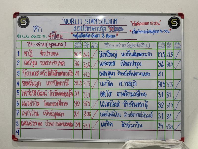 สรุปผลมวย ศึกมวยไทยดาวรุ่ง WSS ประจำวันศุกร์ที่ 1/11/2567