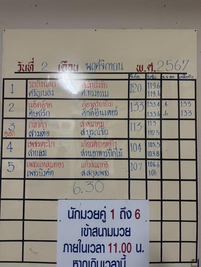 สรุปผลมวย ศึกจ้าวมวยไทย ประจำวันเสาร์ที่ 2/11/2567