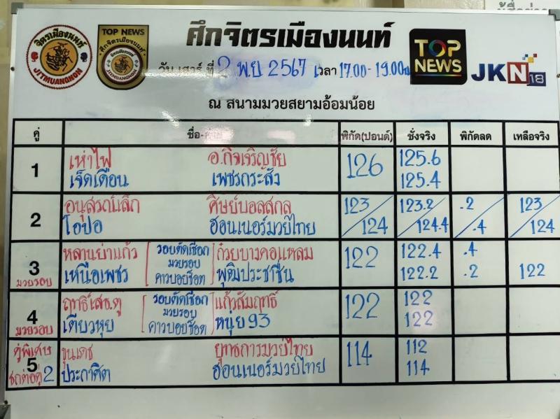 สรุปผลมวย ศึกจิตรเมืองนนท์ ประจำวันเสาร์ที่ 2/11/2567