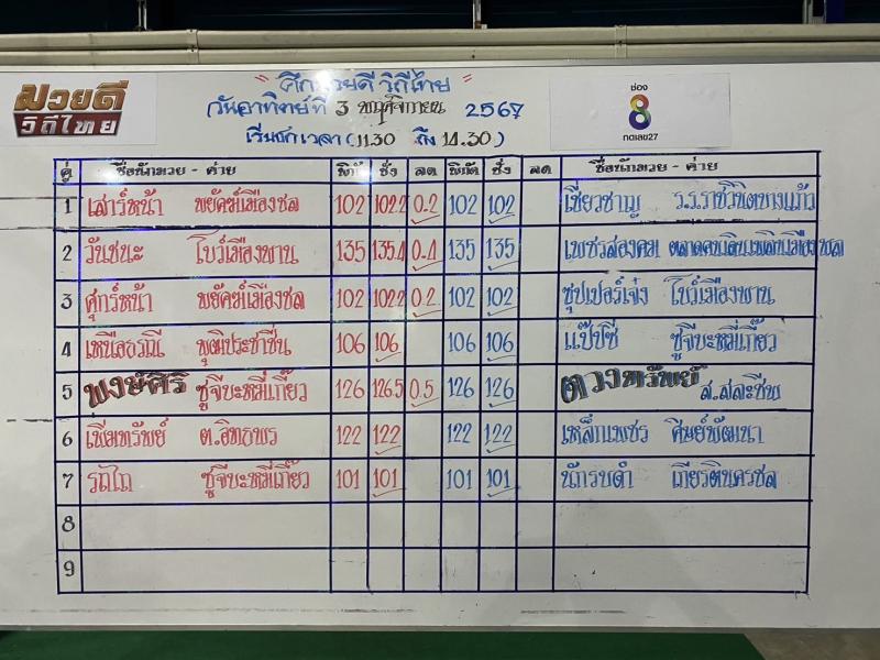 สรุปผลมวย ศึกมวยดีวิถีไทย ประจำวันอาทิตย์ที่ 3/11/2567