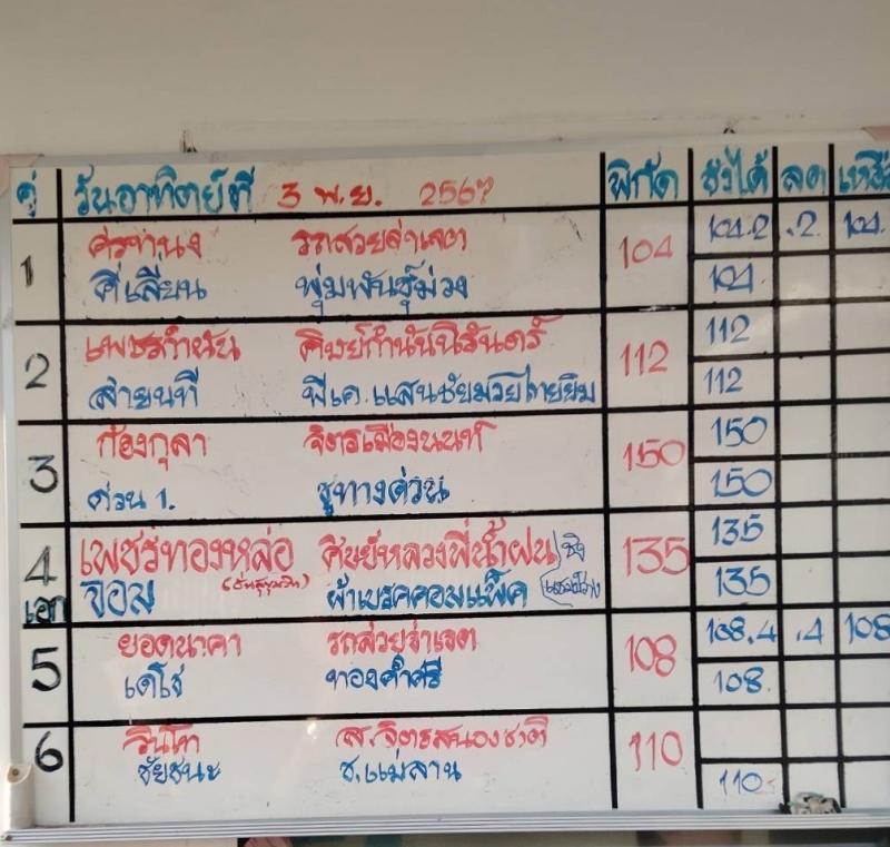 สรุปผลมวย ศึกมวยไทย 7 สี ประจำวันอาทิตย์ที่ 3/11/2567