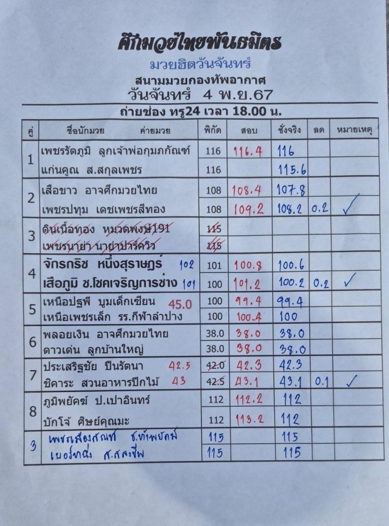 สรุปผลมวย ศึกมวยไทยพันธมิตร ประจำวันจันทร์ที่ 4/11/2567