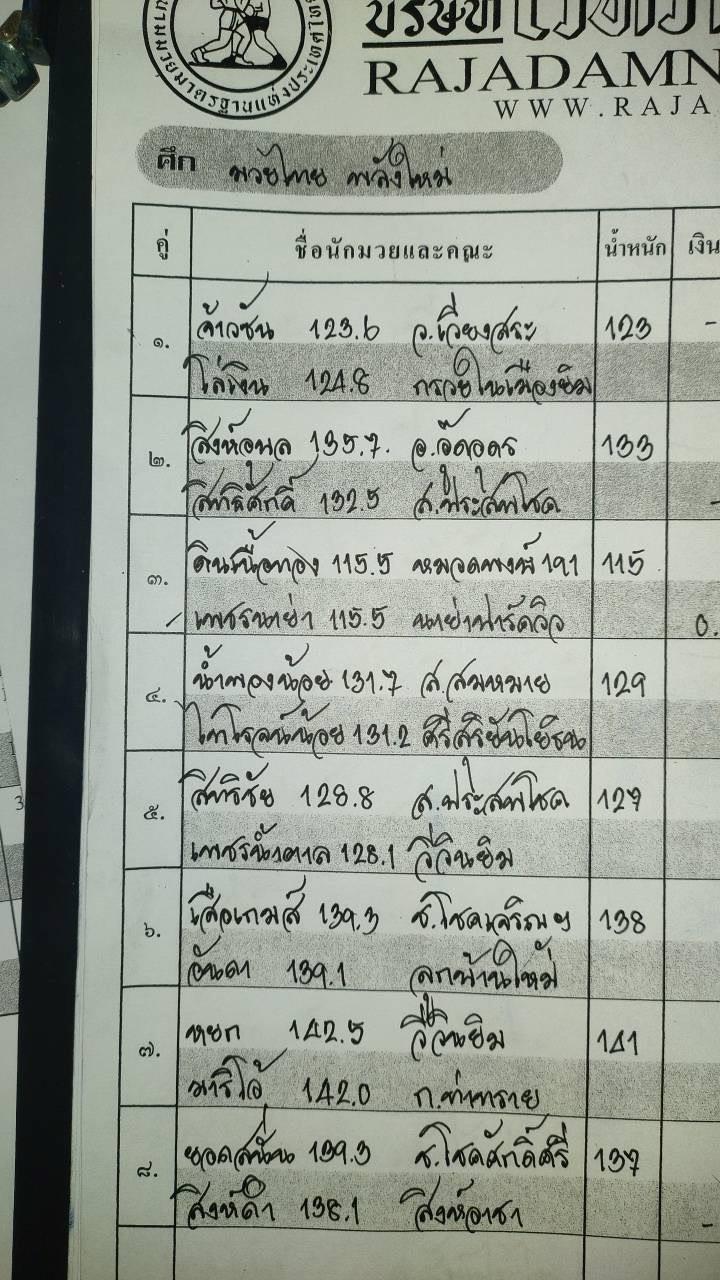 สรุปผลมวย ศึกมวยไทยพลังใหม่ ประจำวันพุธที่ 6/11/2567