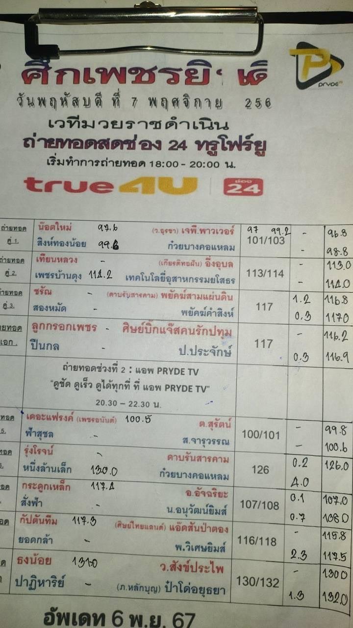 สรุปผลมวย ศึกเพชรยินดี ประจำวันพฤหัสบดีที่ 7/11/2567