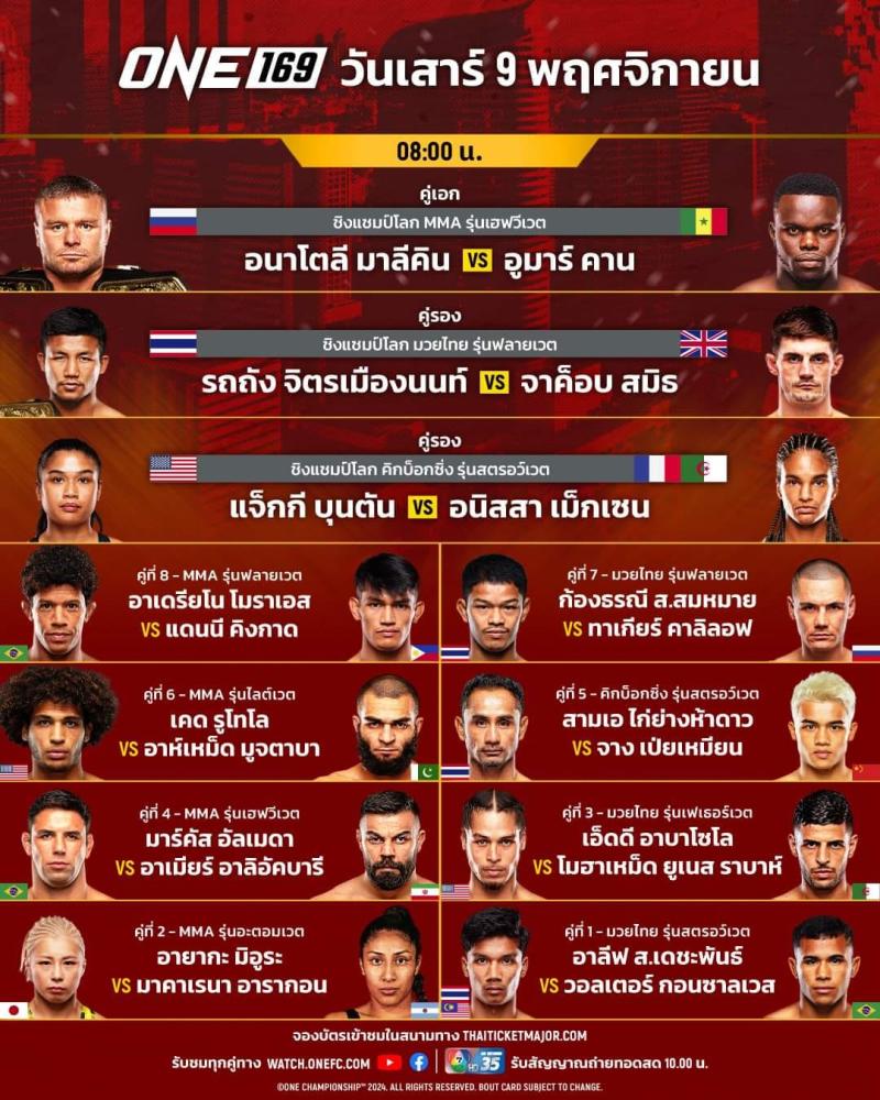 สรุปผลมวย ศึกวันแชมเปียนชิพ ประจำวันเสาร์ที่ 9/11/2567
