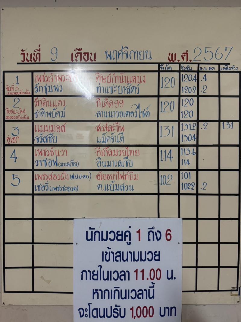 สรุปผลมวย ศึกจ้าวมวยไทย ประจำวันเสาร์ที่ 9/11/2567
