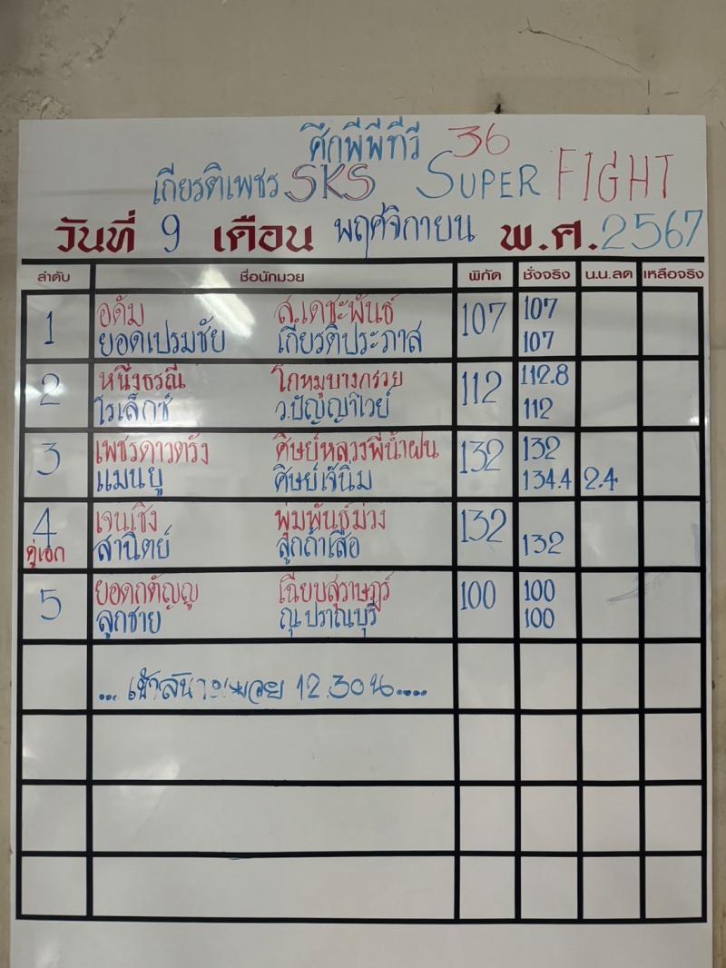 สรุปผลมวย ศึกมวยไทยเกียรติเพชร ประจำวันเสาร์ที่ 9/11/2567