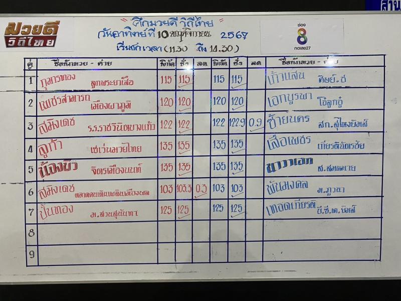 สรุปผลมวย ศึกมวยดีวิถีไทย ประจำวันอาทิตย์ที่ 10/11/2567