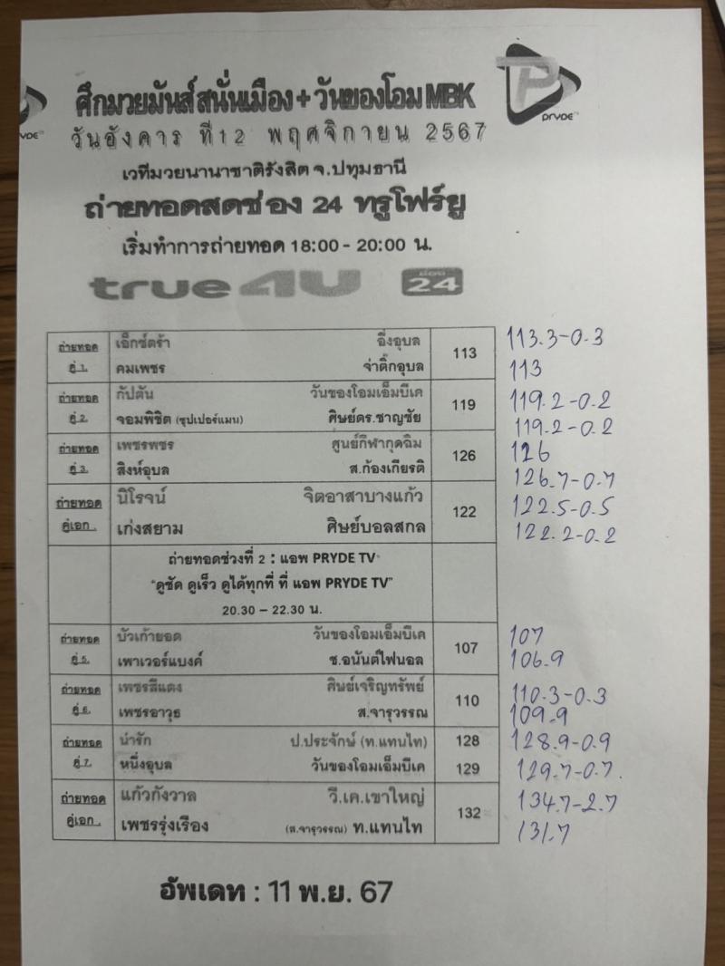 สรุปผลมวย ศึกมวยมันส์สนั่นเมือง ประจำวันอังคารที่ 12/11/2567