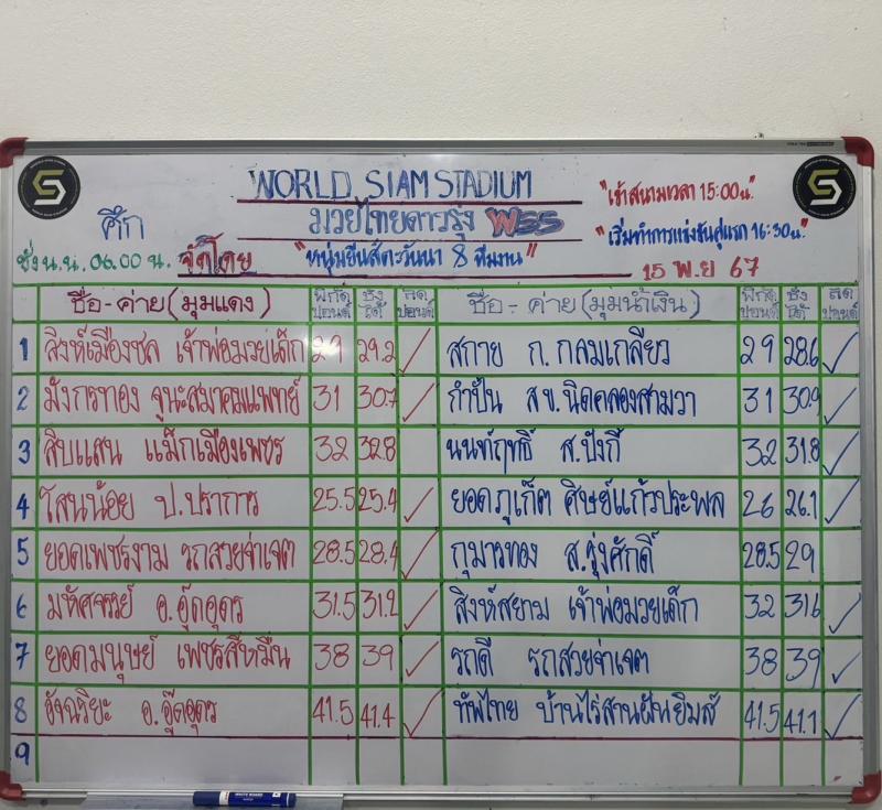 สรุปผลมวย ศึกมวยไทยดาวรุ่ง WSS ประจำวันศุกร์ที่ 15/11/2567