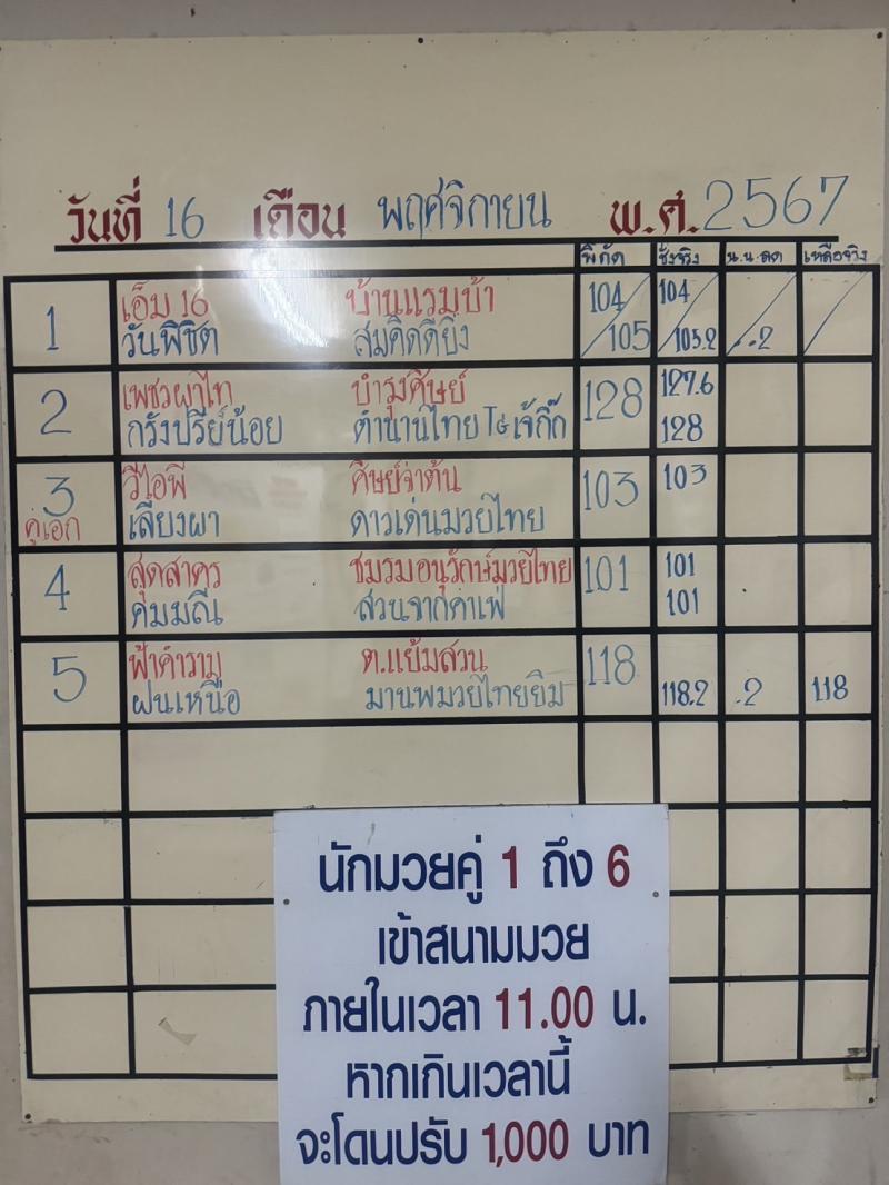 สรุปผลมวย ศึกจ้าวมวยไทย ประจำวันเสาร์ที่ 16/11/2567