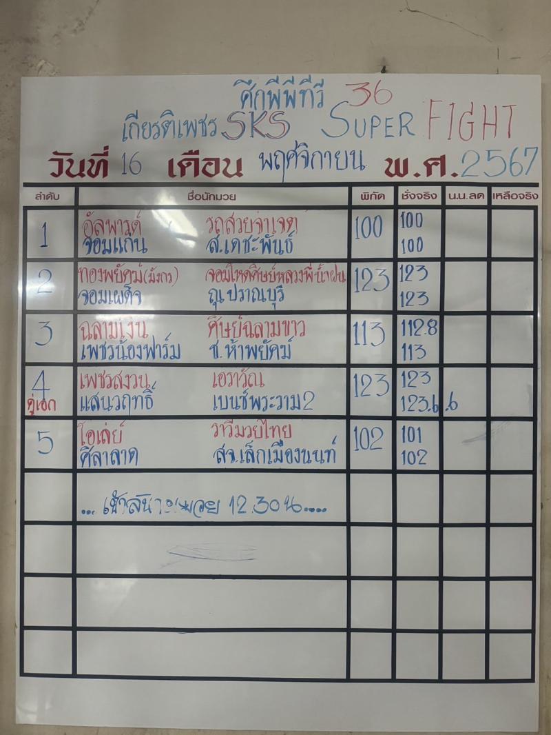 สรุปผลมวย ศึกมวยไทยเกียรติเพชร ประจำวันเสาร์ที่ 16/11/2567