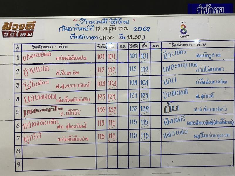 สรุปผลมวย ศึกมวยดีวิถีไทย ประจำวันอาทิตย์ที่ 17/11/2567