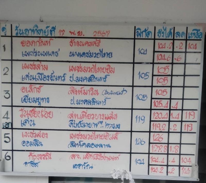 สรุปผลมวย ศึกมวยไทย 7 สี ประจำวันอาทิตย์ที่ 17/11/2567