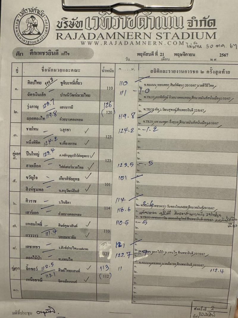 สรุปผลมวย ศึกเพชรยินดี ประจำวันพฤหัสบดีที่ 21/11/2567