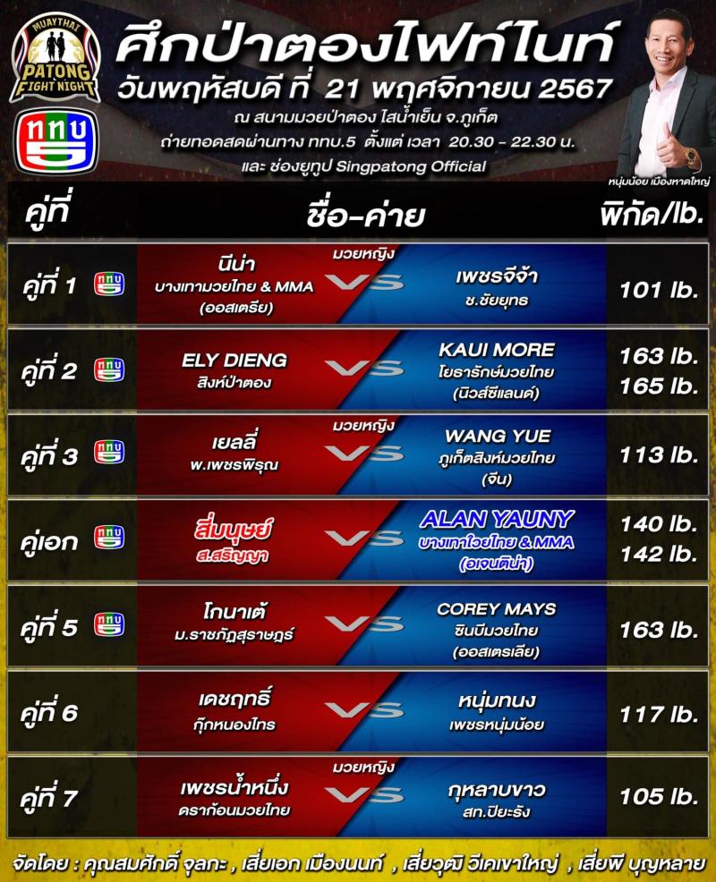 สรุปผลมวย ศึกสิงห์ป่าตอง ประจำวันพฤหัสบดีที่ 21/11/2567