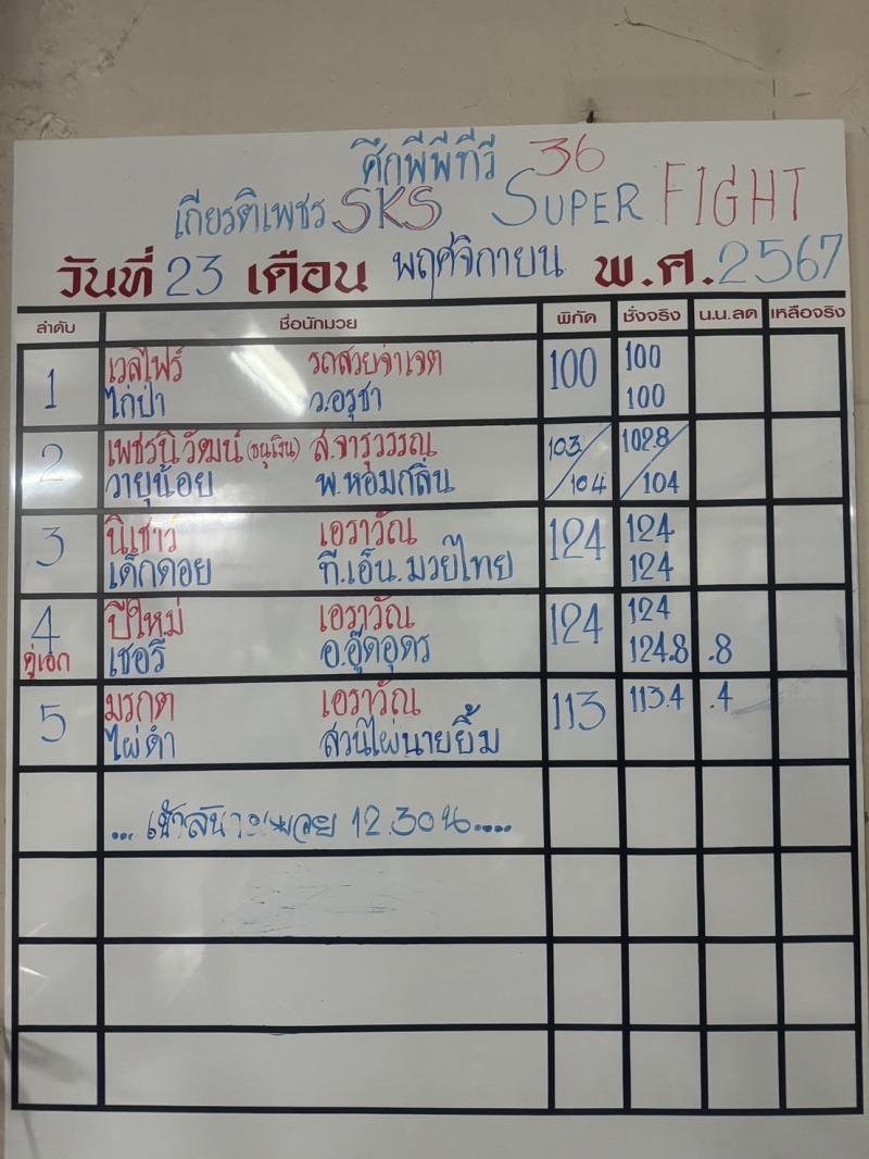 สรุปผลมวย ศึกมวยไทยเกียรติเพชร ประจำวันเสาร์ที่ 23/11/2567
