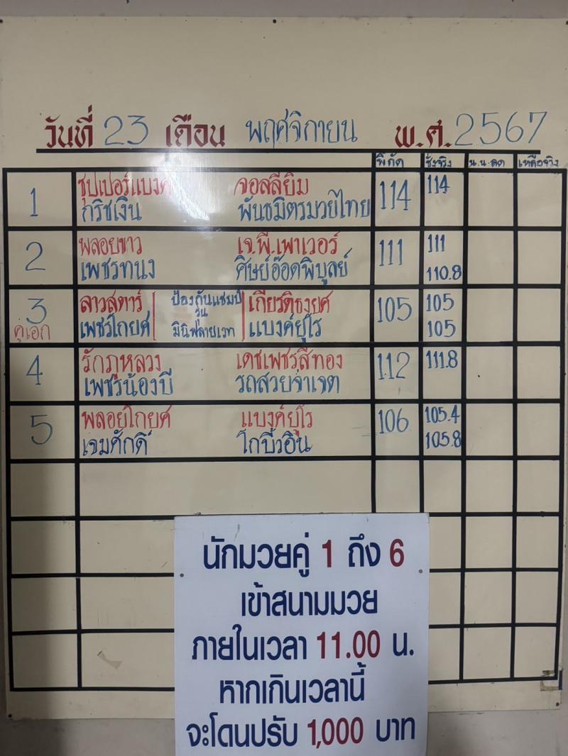 สรุปผลมวย ศึกจ้าวมวยไทย ประจำวันเสาร์ที่ 23/11/2567