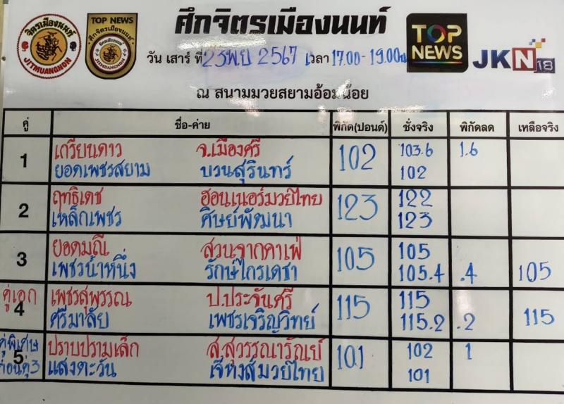 สรุปผลมวย ศึกจิตรเมืองนนท์ ประจำวันเสาร์ที่ 23/11/2567
