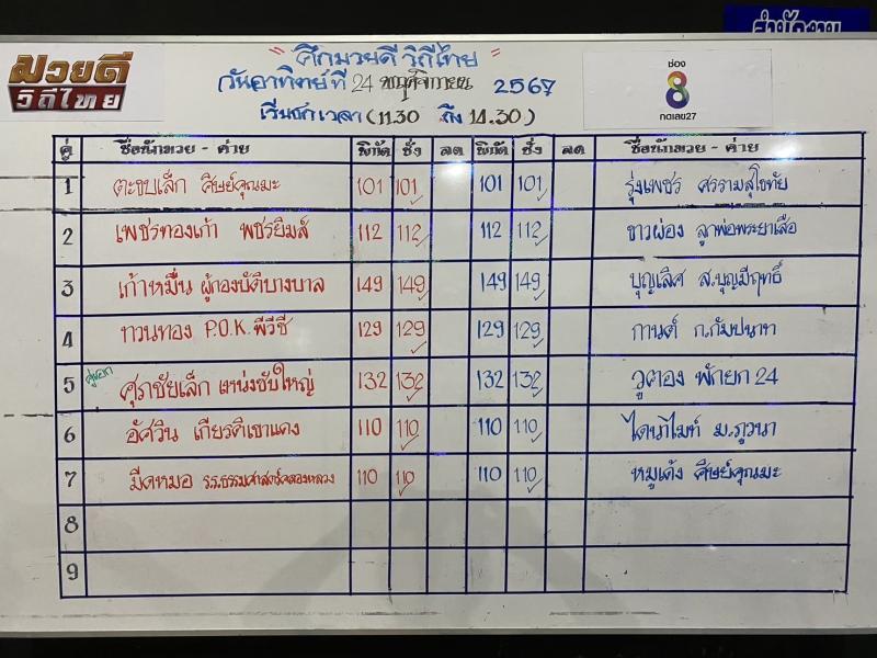 สรุปผลมวย ศึกมวยดีวิถีไทย ประจำวันอาทิตย์ที่ 24/11/2567