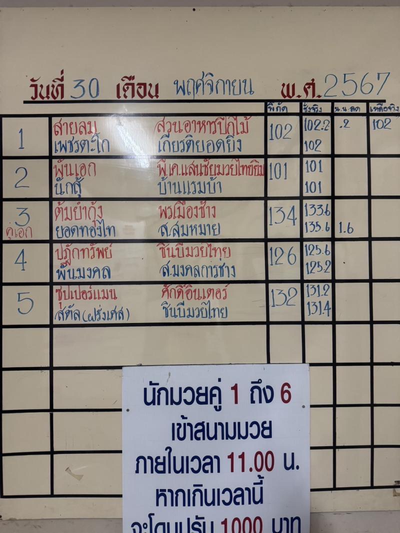 สรุปผลมวย ศึกจ้าวมวยไทย ประจำวันเสาร์ที่ 30/11/2567