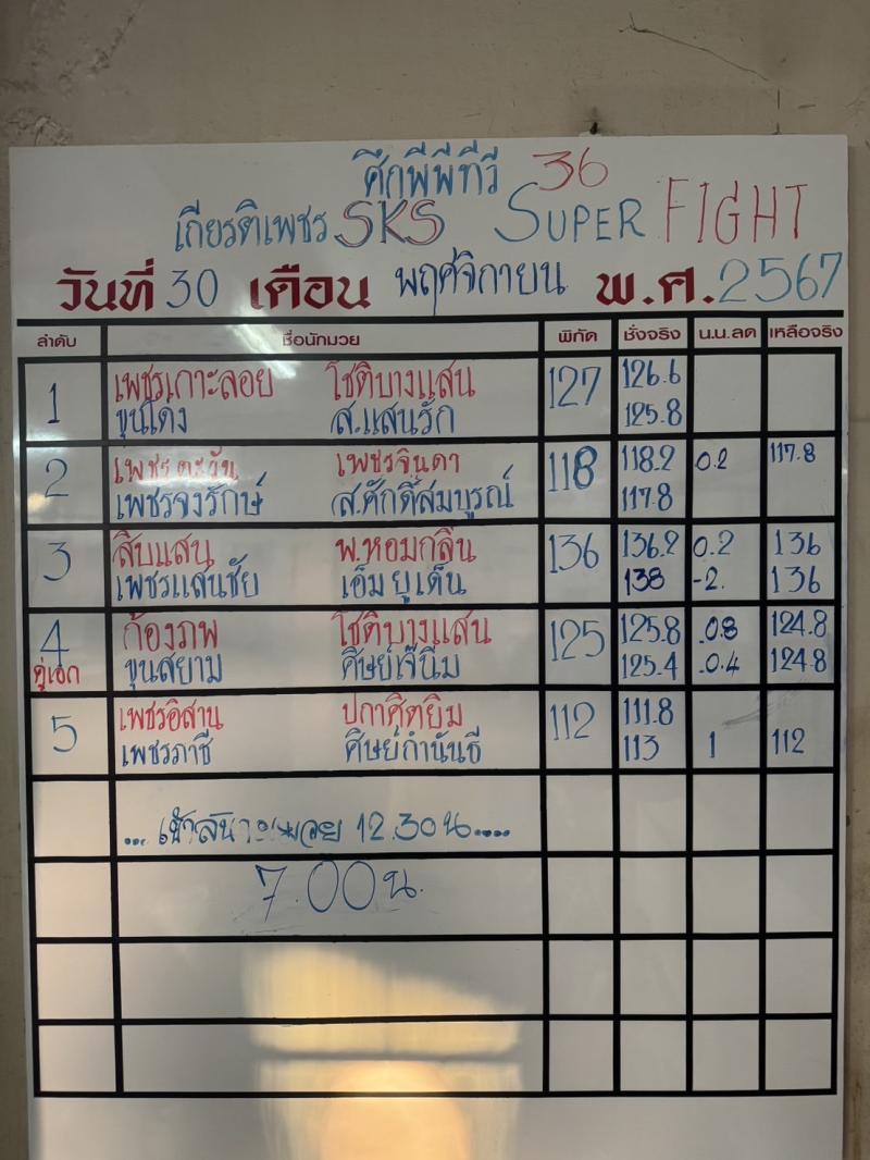 สรุปผลมวย ศึกมวยไทยเกียรติเพชร ประจำวันเสาร์ที่ 30/11/2567