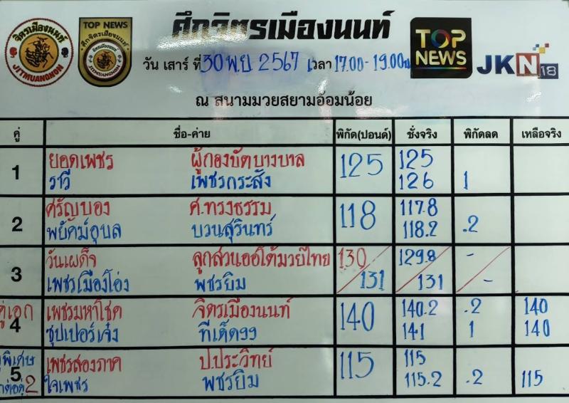สรุปผลมวย ศึกจิตรเมืองนนท์ ประจำวันเสาร์ที่ 30/11/2567