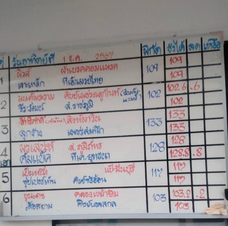 สรุปผลมวย ศึกมวยไทย 7 สี ประจำวันอาทิตย์ที่ 1/12/2567