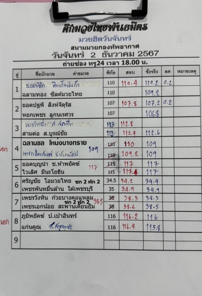 สรุปผลมวย ศึกมวยไทยพันธมิตร ประจำวันจันทร์ที่ 2/12/2567