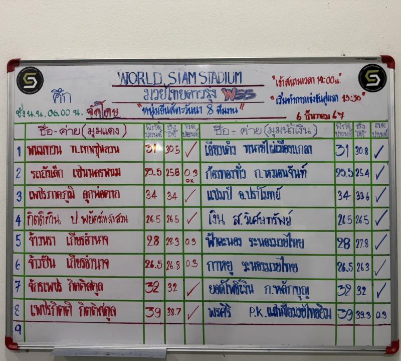 สรุปผลมวย ศึกมวยไทยดาวรุ่ง WSS ประจำวันศุกร์ที่ 6/12/2567