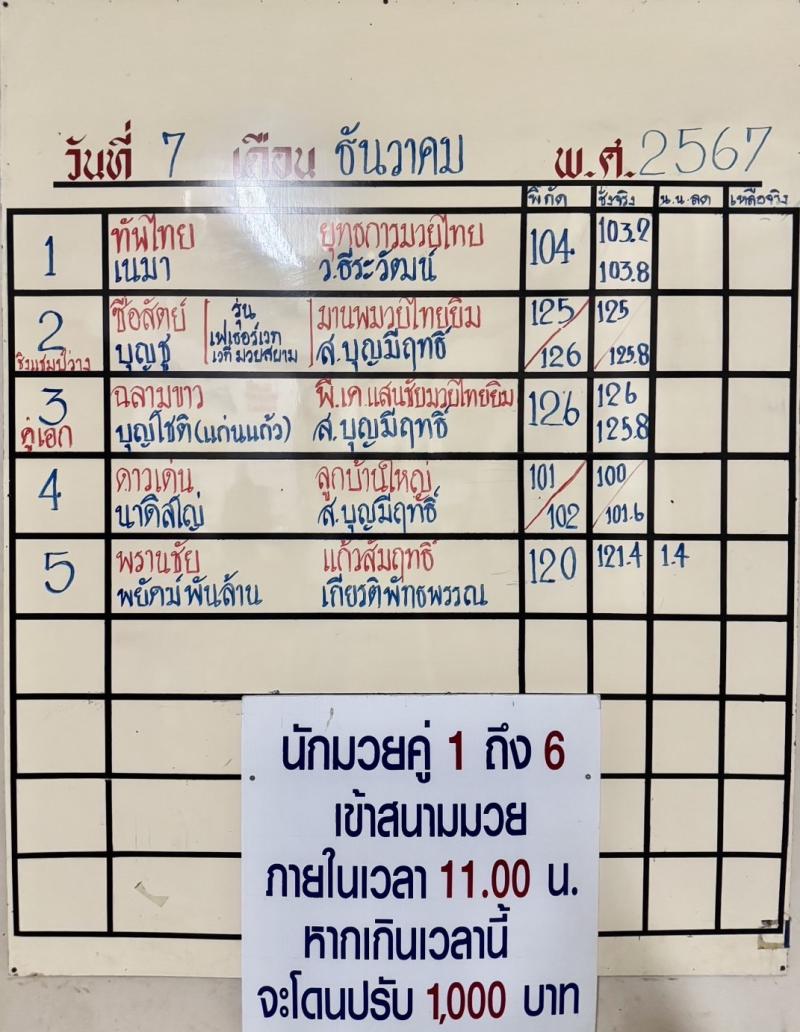 สรุปผลมวย ศึกจ้าวมวยไทย ประจำวันเสาร์ที่ 7/12/2567