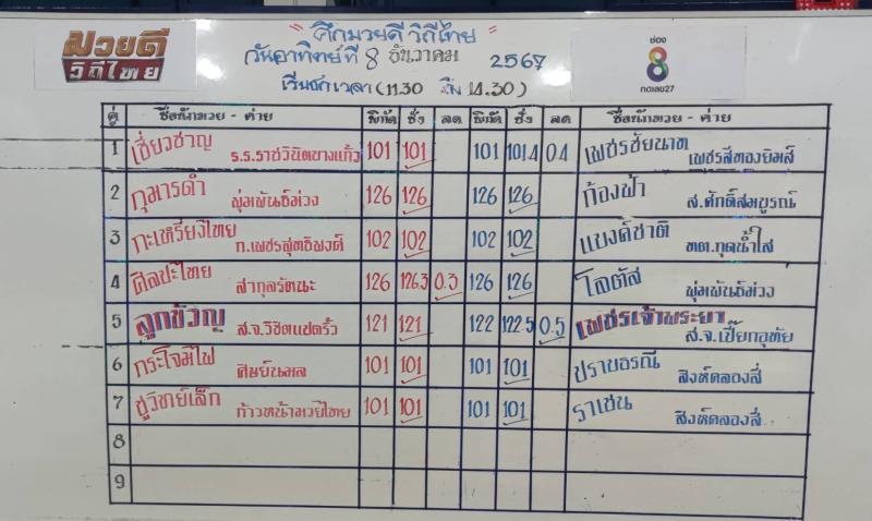 สรุปผลมวย ศึกมวยดีวิถีไทย ประจำวันอาทิตย์ที่ 8/12/2567