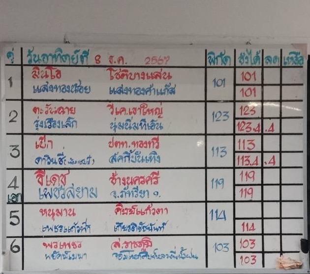 สรุปผลมวย ศึกมวยไทย 7 สี ประจำวันอาทิตย์ที่ 8/12/2567