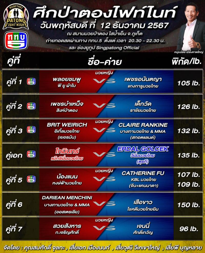 สรุปผลมวย ศึกสิงห์ป่าตอง ประจำวันพฤหัสบดีที่ 12/12/2567