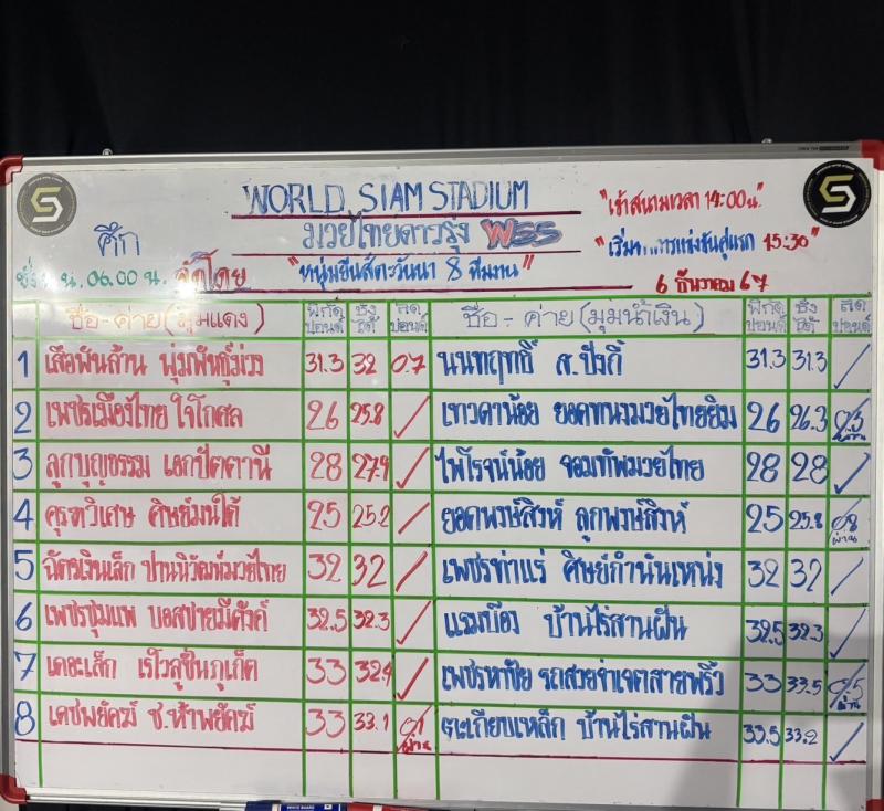 สรุปผลมวย ศึกมวยไทยดาวรุ่ง WSS ประจำวันศุกร์ที่ 13/12/2567