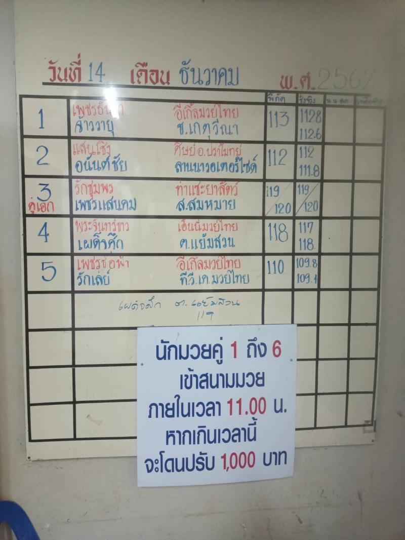 สรุปผลมวย ศึกจ้าวมวยไทย ประจำวันเสาร์ที่ 14/12/2567
