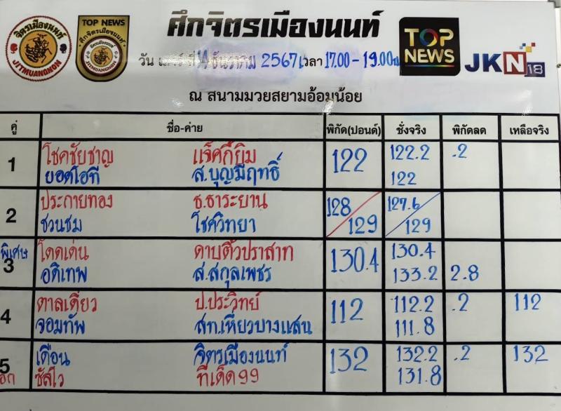 สรุปผลมวย ศึกจิตรเมืองนนท์ ประจำวันเสาร์ที่ 14/12/2567