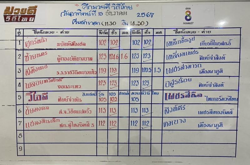 สรุปผลมวย ศึกมวยดีวิถีไทย ประจำวันอาทิตย์ที่ 15/12/2567