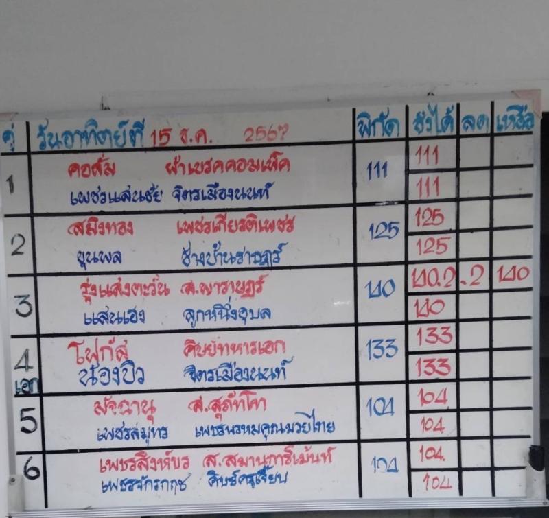 สรุปผลมวย ศึกมวยไทย 7 สี ประจำวันอาทิตย์ที่ 15/12/2567