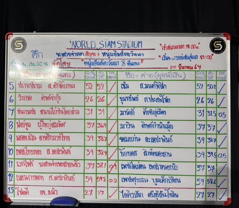 สรุปผลมวย ศึกรถสวยจ่าเจต+หนุ่มยีนส์ตะวันนา ประจำวันศุกร์ที่ 20/12/2567