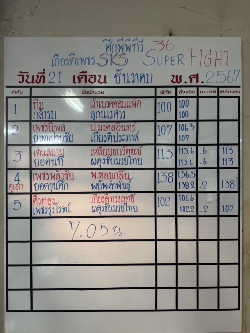 สรุปผลมวย ศึกมวยไทยเกียรติเพชร ประจำวันเสาร์ที่ 21/12/2567