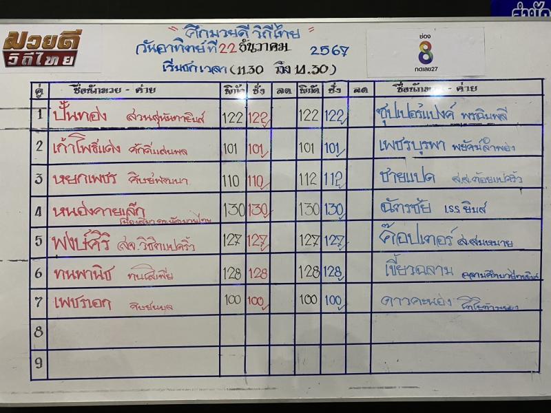 สรุปผลมวย ศึกมวยดีวิถีไทย ประจำวันอาทิตย์ที่ 22/12/2567