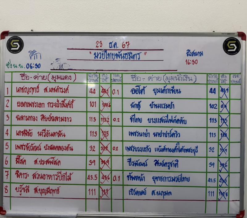 สรุปผลมวย ศึกมวยไทยพันธมิตร ประจำวันจันทร์ที่ 23/12/2567