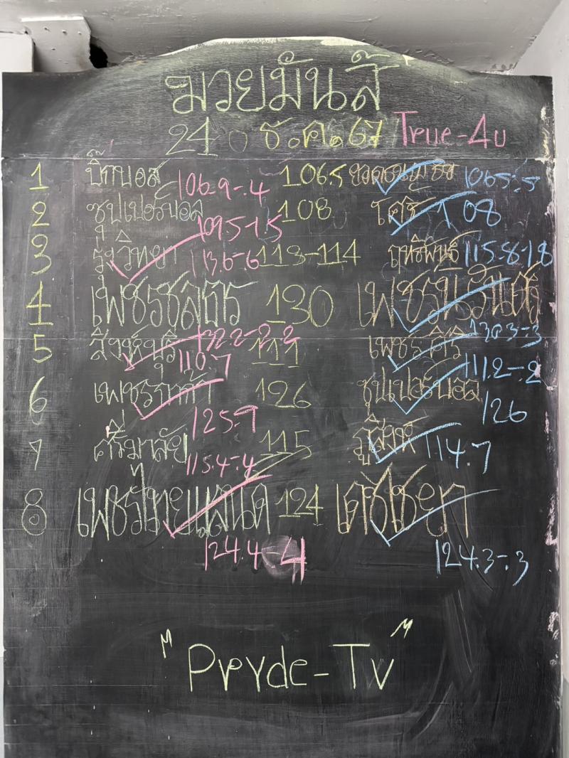 สรุปผลมวย ศึกมวยมันส์สนั่นเมือง ประจำวันอังคารที่ 24/12/2567