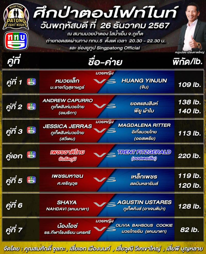 สรุปผลมวย ศึกสิงห์ป่าตอง ประจำวันพฤหัสบดีที่ 26/12/2567