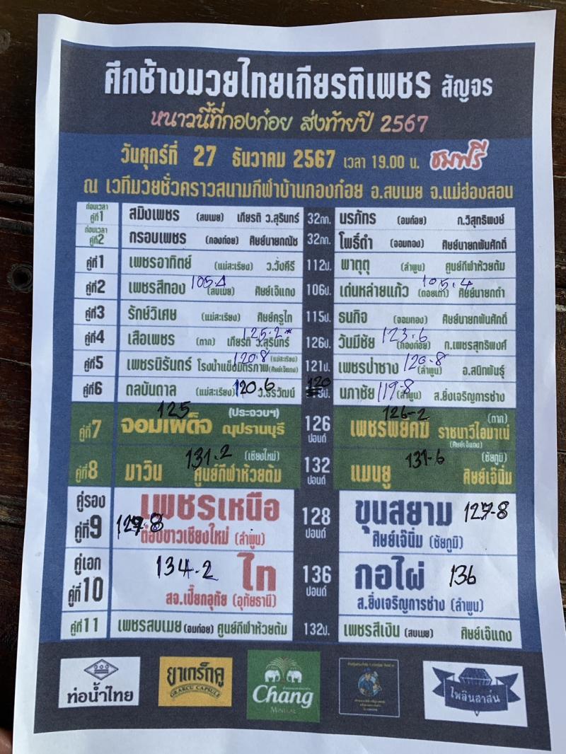 สรุปผลมวย ศึกช้างมวยไทยเกียรติเพชรสัญจร ประจำวันศุกร์ที่ 27/12/2567