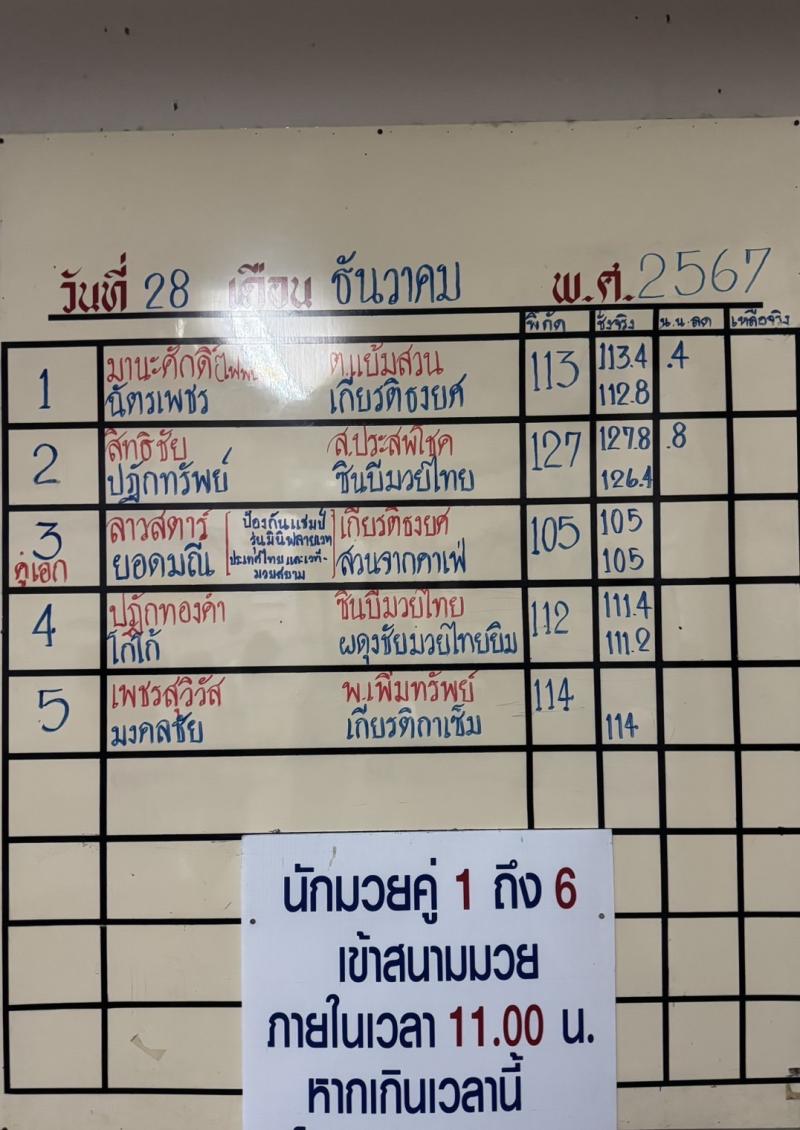 สรุปผลมวย ศึกจ้าวมวยไทย ประจำวันเสาร์ที่ 28/12/2567