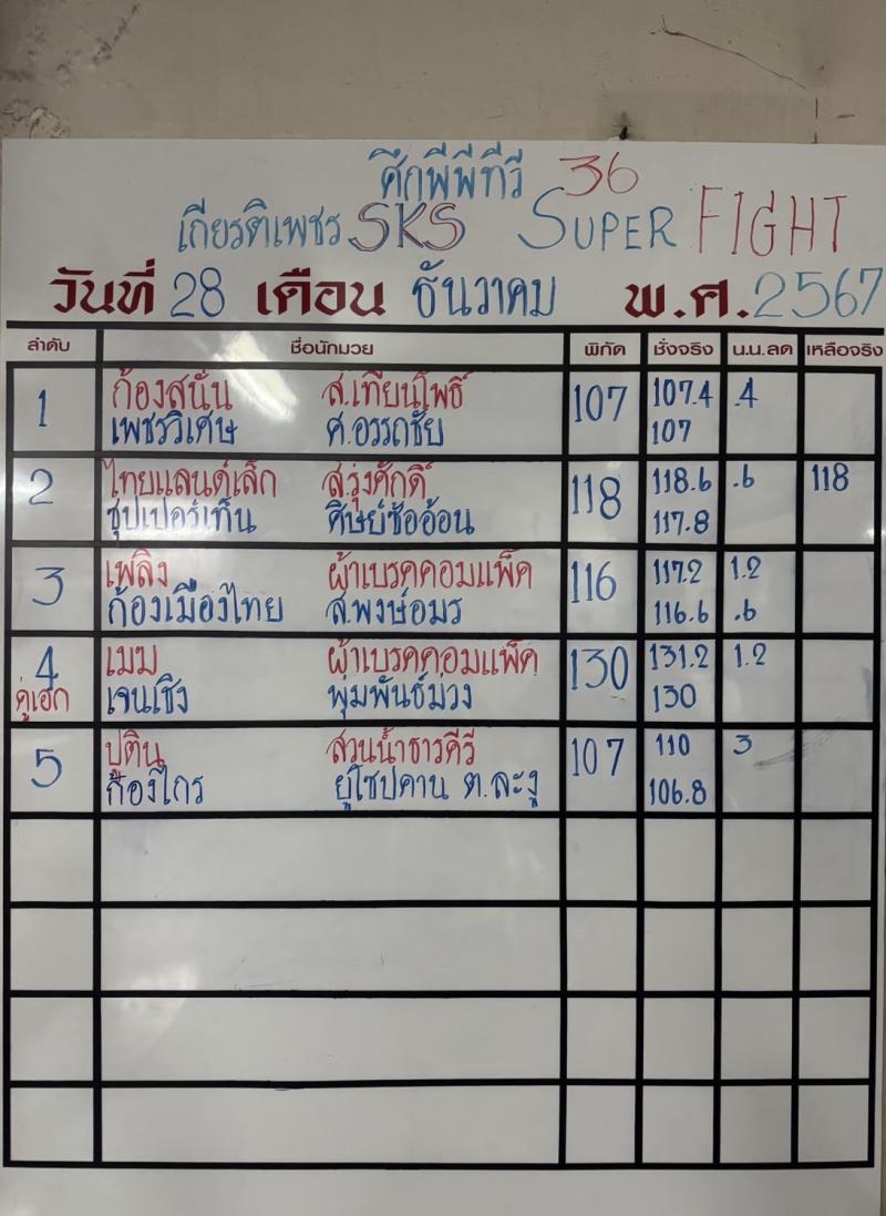 สรุปผลมวย ศึกมวยไทยเกียรติเพชร ประจำวันเสาร์ที่ 28/12/2567