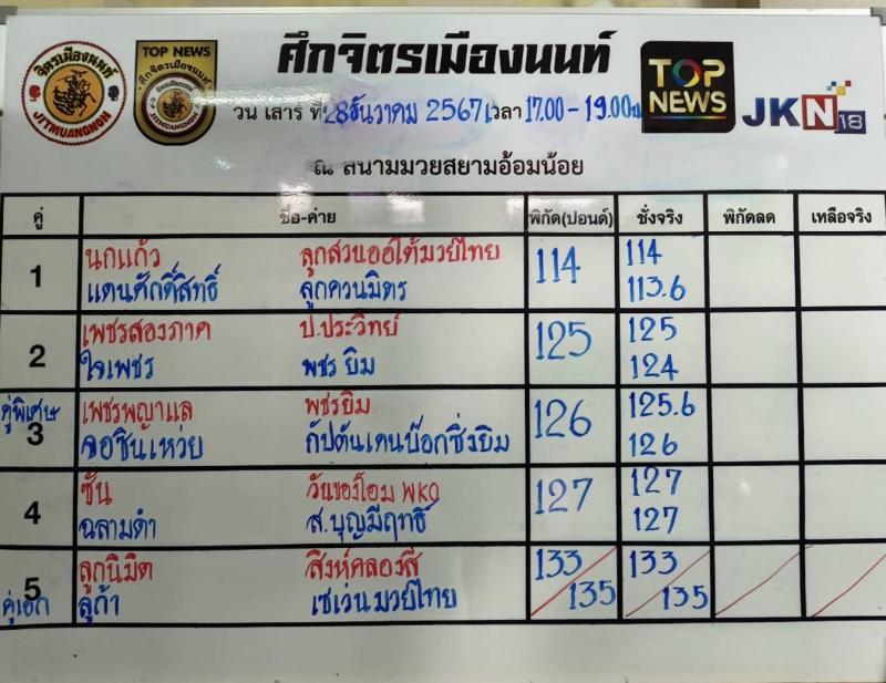 สรุปผลมวย ศึกจิตรเมืองนนท์ ประจำวันเสาร์ที่ 28/12/2567